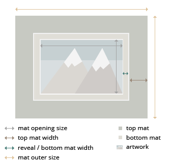 Edmonton Double MatBoard layout