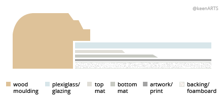 Edmonton Double MatBoard layout