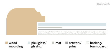 Edmonton Single MatBoard layout