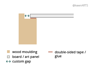 Edmonton Shutter floaters layout