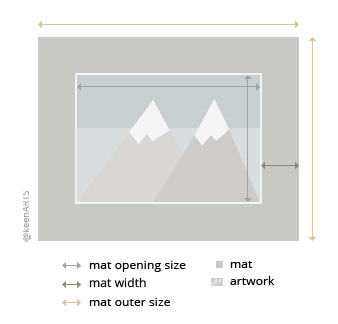 Edmonton Single MatBoard layout